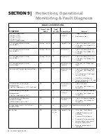 Предварительный просмотр 58 страницы Samlexpower G4-2012A Owner'S Manual