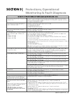 Предварительный просмотр 65 страницы Samlexpower G4-2012A Owner'S Manual