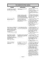 Preview for 28 page of Samlexpower PST-100S-12A Owner'S Manual