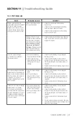 Preview for 47 page of Samlexpower PST-600-48 Owner'S Manual