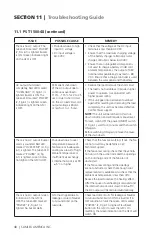 Preview for 48 page of Samlexpower PST-600-48 Owner'S Manual