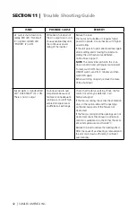 Preview for 42 page of Samlexpower Pure Sine PST-100S-12E Owner'S Manual