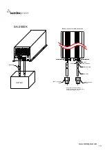 Предварительный просмотр 16 страницы Samlexpower SA-2000K Series User Manual