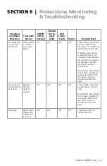 Preview for 27 page of Samlexpower SAM-1500C-12 Owner'S Manual