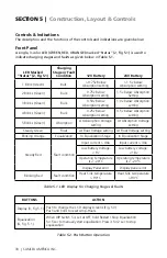 Предварительный просмотр 30 страницы Samlexpower samlexpower SCC-30AB Owner'S Manual