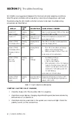 Предварительный просмотр 42 страницы Samlexpower samlexpower SCC-30AB Owner'S Manual