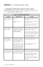 Предварительный просмотр 18 страницы Samlexpower Samlexpower SEC-1223-SM Owner'S Manual