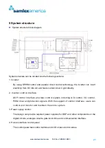 Preview for 21 page of Samlexpower Soleil 2000-120 Owner'S Manual