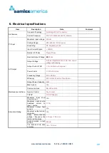 Preview for 22 page of Samlexpower Soleil 2000-120 Owner'S Manual