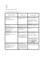 Предварительный просмотр 14 страницы Samlexpower SSW-350-12A Owner'S Manual