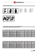 Preview for 9 page of Sammic BM-11 User Manual