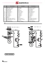 Preview for 12 page of Sammic BM-11 User Manual