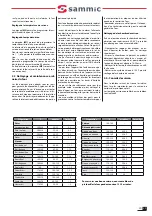 Preview for 17 page of Sammic BO-443 User Manual