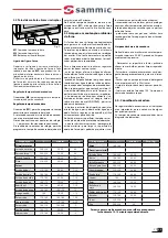 Preview for 25 page of Sammic BO-443 User Manual