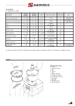 Preview for 21 page of Sammic CK-5 User Manual