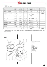 Preview for 17 page of Sammic CKE-5 User Manual