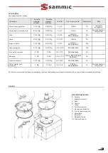 Preview for 21 page of Sammic CKE-5 User Manual