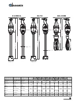 Preview for 15 page of Sammic DX-250 User Manual