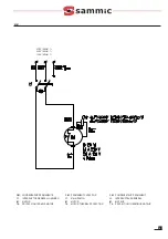 Предварительный просмотр 9 страницы Sammic ECM-ECP User Manual