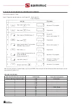 Предварительный просмотр 6 страницы Sammic HM-2000 User Manual