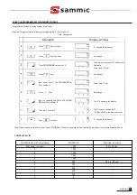 Предварительный просмотр 15 страницы Sammic HM-2000 User Manual