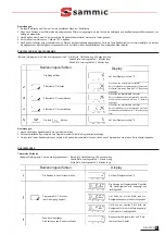 Preview for 25 page of Sammic HM-2000 User Manual