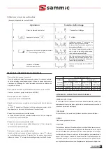 Preview for 35 page of Sammic HM-2000 User Manual