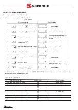 Preview for 42 page of Sammic HM-2000 User Manual