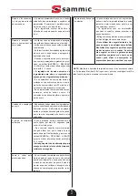 Preview for 43 page of Sammic LL-60 User Manual