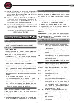 Предварительный просмотр 21 страницы Sammic MO-1000M Instruction Manual