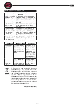 Предварительный просмотр 31 страницы Sammic MO-1000M Instruction Manual