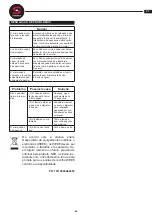 Предварительный просмотр 37 страницы Sammic MO-1000M Instruction Manual