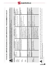 Preview for 5 page of Sammic SH-155 User Manual