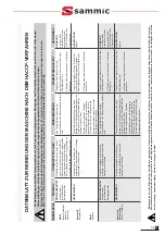 Preview for 13 page of Sammic SH-155 User Manual