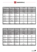 Предварительный просмотр 29 страницы Sammic SL-1100B User Manual