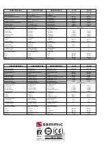 Preview for 16 page of Sammic SL-19D User Manual