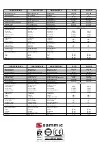 Preview for 28 page of Sammic SL-21D User Manual