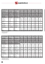 Preview for 30 page of Sammic SL-360 User Manual