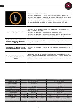 Preview for 10 page of Sammic SmartVide 5 User Manual