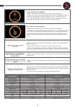 Preview for 42 page of Sammic SmartVide 5 User Manual