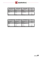 Preview for 15 page of Sammic ST-252 User Manual