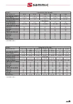 Предварительный просмотр 21 страницы Sammic SU Series User Manual