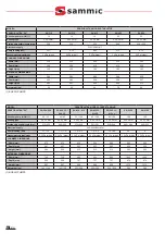 Предварительный просмотр 22 страницы Sammic SU Series User Manual