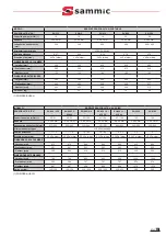 Предварительный просмотр 23 страницы Sammic SU Series User Manual