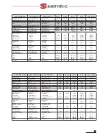 Preview for 17 page of Sammic SV-18H User Manual