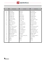 Preview for 18 page of Sammic SV-18H User Manual