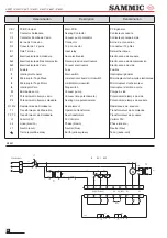 Предварительный просмотр 12 страницы Sammic V-200 T Manual