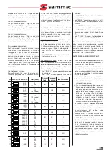 Preview for 21 page of Sammic X-TRA X-35 User Manual