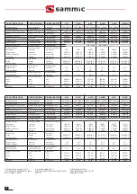 Preview for 30 page of Sammic X-TRA X-35 User Manual