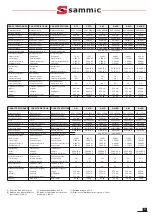 Preview for 31 page of Sammic X-TRA X-35 User Manual